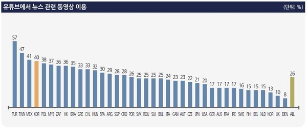 ⓒ한국언론진흥재단