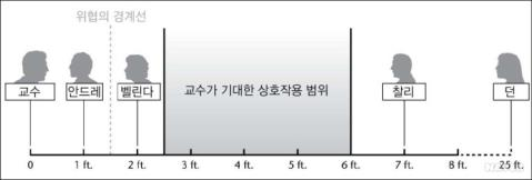 ⓒ“첫눈에 반한 커뮤니케이션이론” 김동윤, 오소현 역, 2012