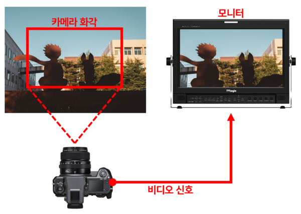 출처 : 소스(후지필름), 사진(박석환)