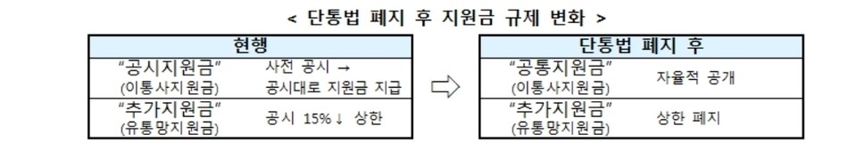 사진=방송통신위원회